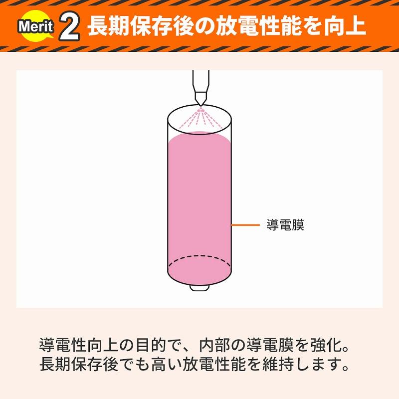 12年保存可能 アルカリ乾電池 単4形 20本入 KO390 60箱セット(1,200本、1c/s) 防災用電池の画像