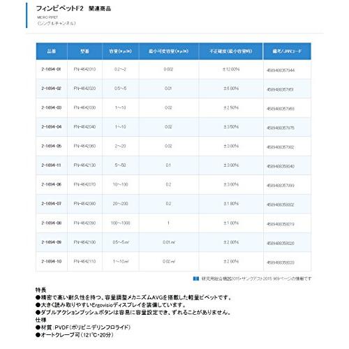 Thermo　Scientific　Finnpipetteフィン　フィンピペットF2　100~1000μL　cv0.60%　2-1694-08