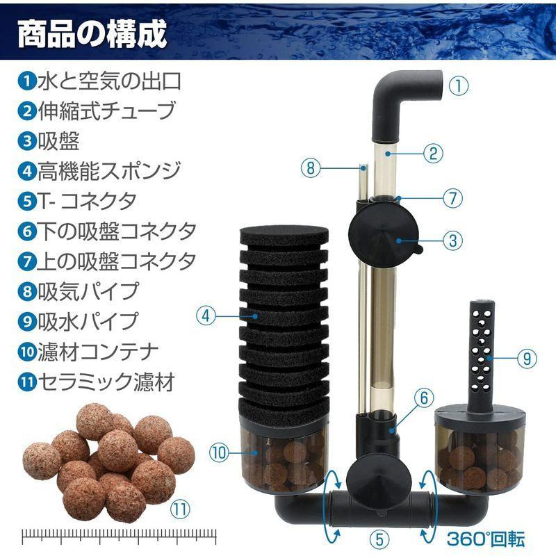 推奨 全国送料無料 Lss アクアリウムスポンジフィルター Ls100s 置型タイプ 115 145 Shipsctc Org