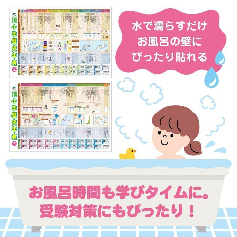 図説でわかりやすい 小学歴史年表の商品一覧 通販 Yahoo ショッピング