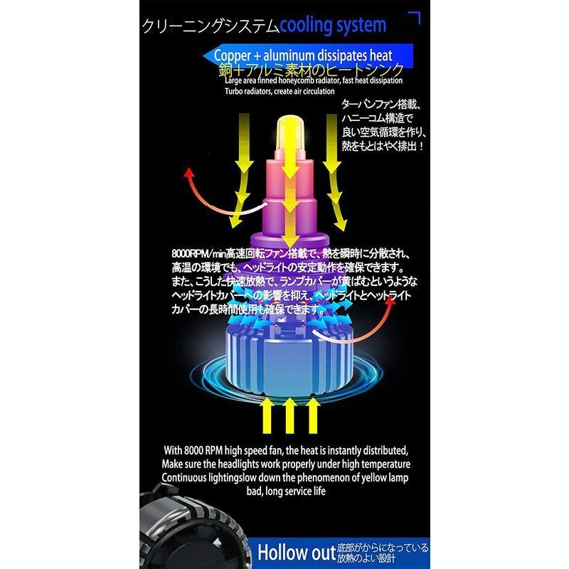 H8/H11/H16 LEDヘッドライト 車用 新基準車検対応 驚異の純正ハロゲンサイズ登場 99％車種対応 高輝度15000LM(7500  :20220419170139-00208:ORSショップ - 通販 - Yahoo!ショッピング