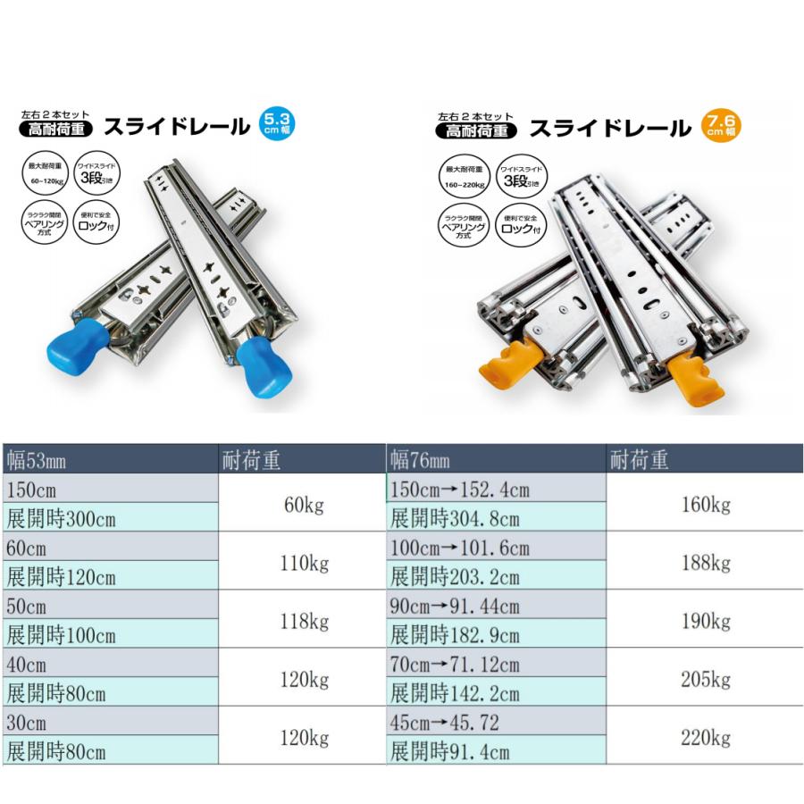 johnlife 1500mm スライドレール 超重量用 引き出しスライド