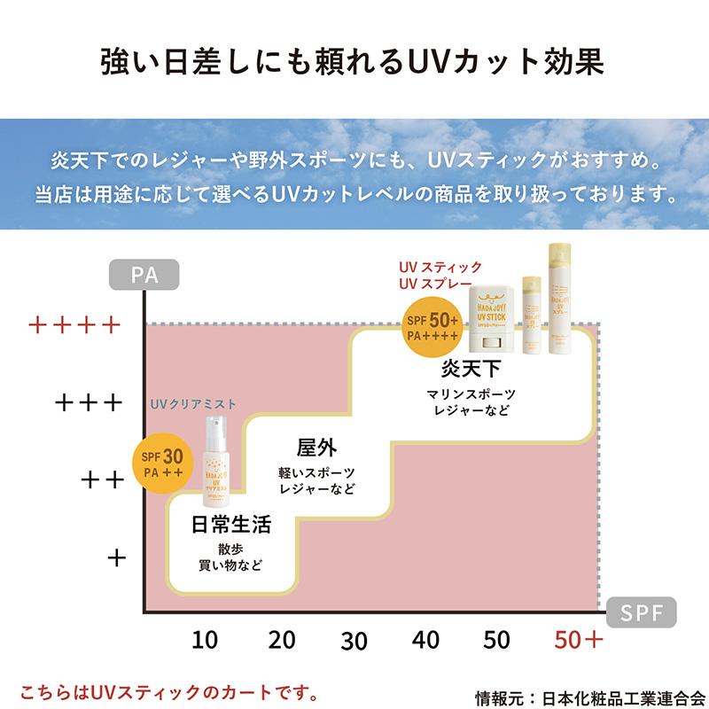日焼け止め スティック さらさら HADA JOY ハダジョイ SPF50+ PA++++ 無料ラッピング可 子ども ベビー 手が汚れない ウォータープルーフ 石けん UV ポイント利用 |  | 07