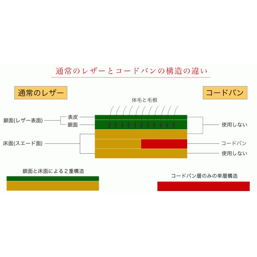 ミニ財布 メンズ L字ファスナー ホーウィン シェルコードバン 日本製 本革 プエブロ YKK エクセラ KAKUMEI カクメイの画像