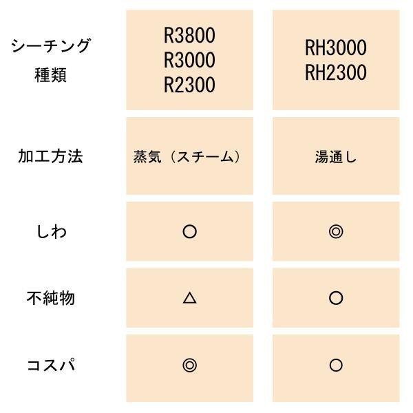 薄手折り畳みR2300 | ブランド登録なし | 04