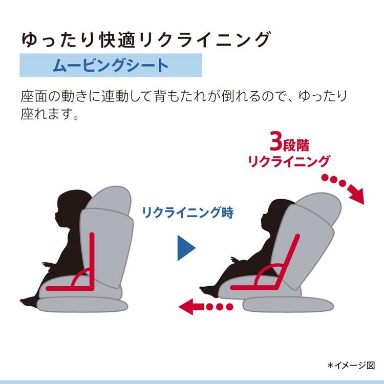 チャイルドシート ジュニアシート アップリカ 【 フォームフィット ネクスト ステラネイビー NV 】 ISOFIX 76cm〜150cmの画像