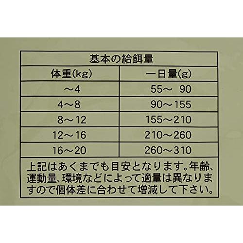 クプレラ クラシック ラム&ミレット・スモール 4.54kg｜osakadenki｜02