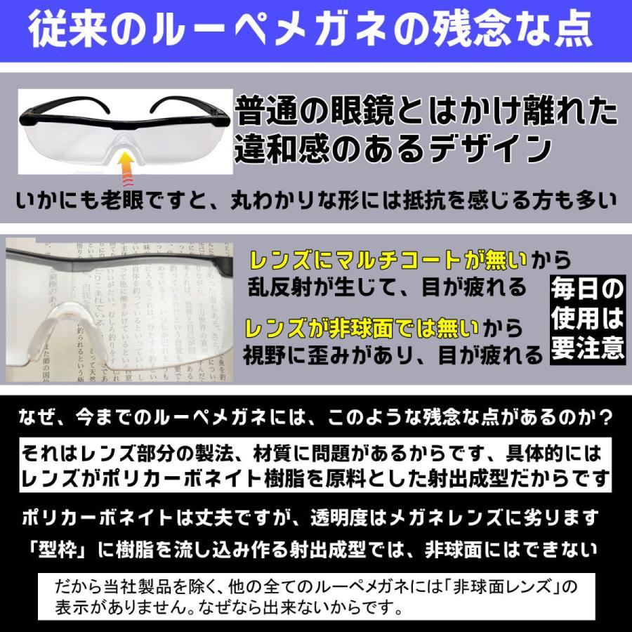 Yjp1691Loupe】 拡大鏡 ルーペ ブルーライトカット ルーペメガネ 読書