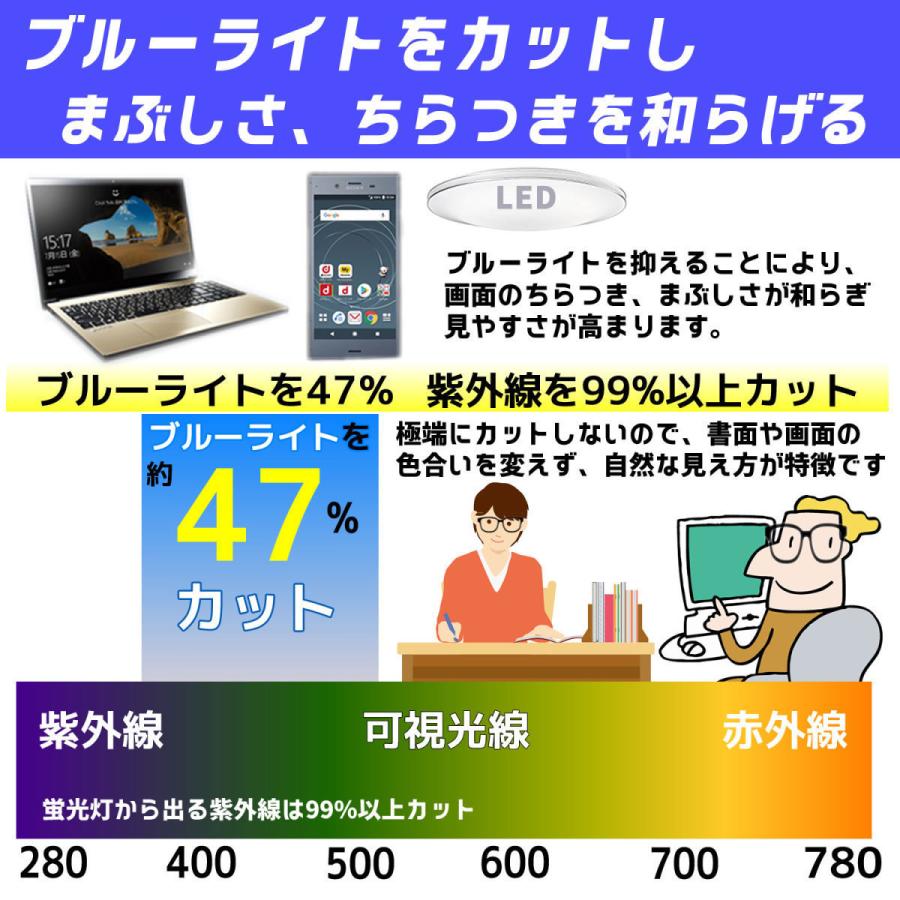 Yjp1691Loupe】 拡大鏡 ルーペ ブルーライトカット ルーペメガネ 読書