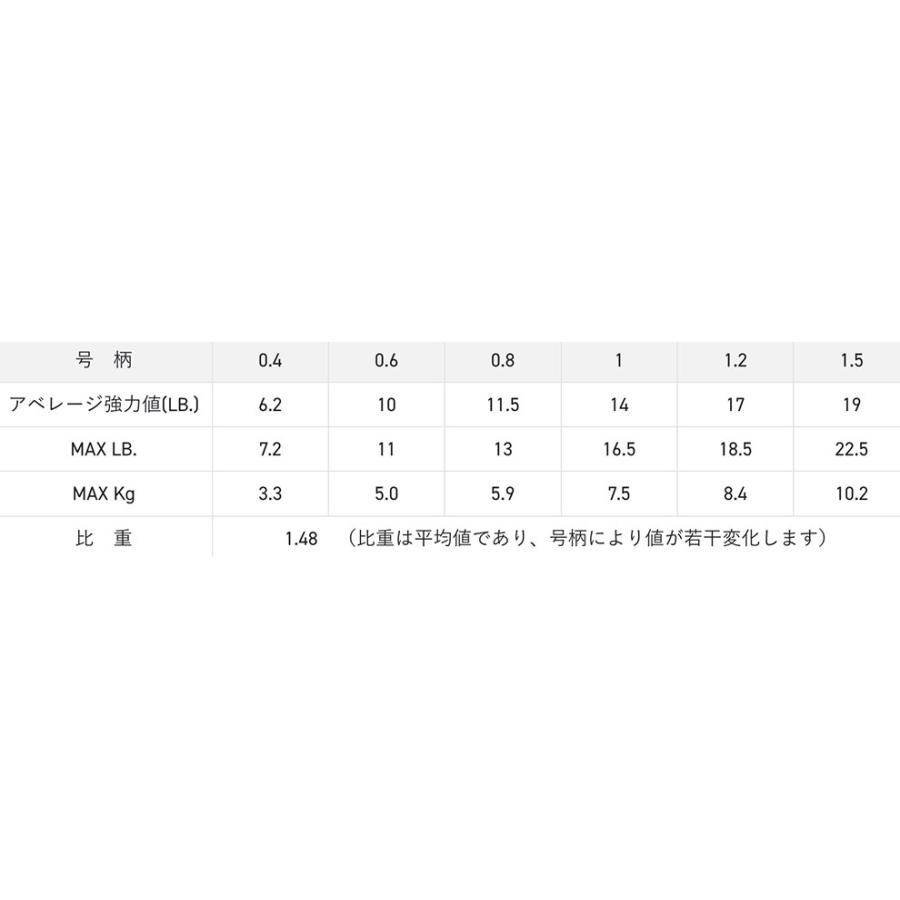 サンライン オールマイト 0.4/0.6/0.8/1/1.2/1.5号 150m