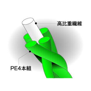 サンライン オールマイト 0.4/0.6/0.8/1/1.2/1.5号 150m サンライン オールマイト 0.4/0.6/0.8/1/1.2/1.5号 150m