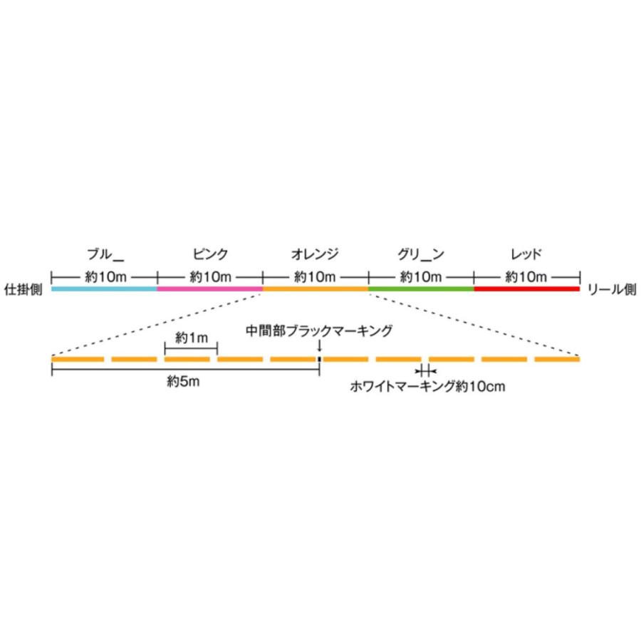 サンライン（SUNLINE） ディープワン X8 PEライン 20号 50m〜連結 8本