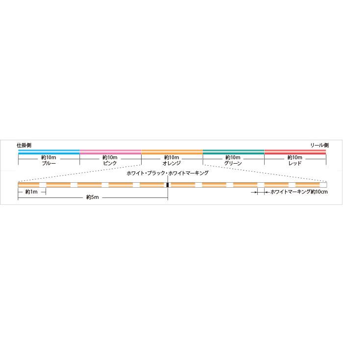 サンライン シグロン PE X8 10号(130lb/60.0kg) 100m〜連結  8本撚りPEライン マルチカラー10m×5色 SUNLINE SIGLON｜osakanazamurai｜03