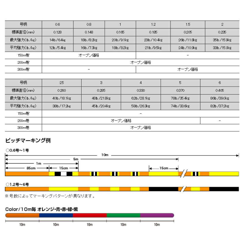 クレハ シーガー PE X8 5号400m PEライン : おさかな侍 - 通販 - Yahoo