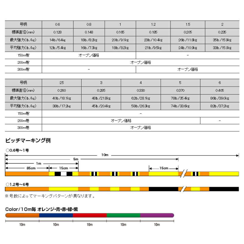 クレハ シーガー PE X8 0.6号150m PEライン｜osakanazamurai｜02