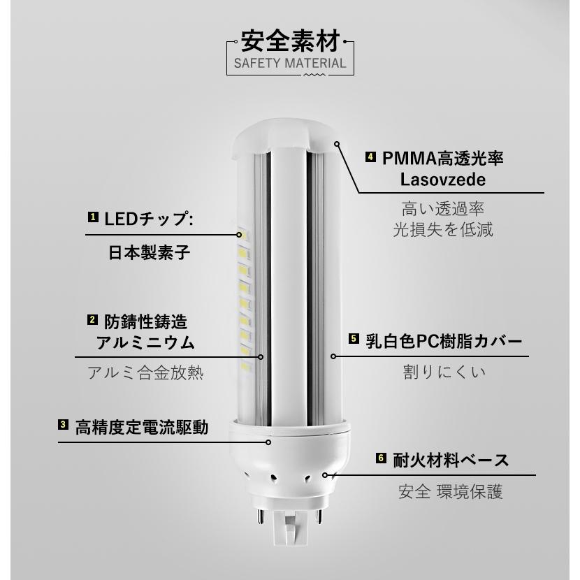 コンパクト蛍光灯 FHT型LED 24W型のLED化 FHT24 電球色 白色 昼白色