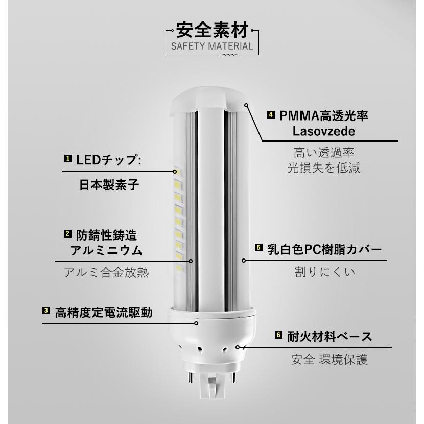 FHT型LED ツイン3 42W型のLED化 FHT42-LED 昼光色 高輝度 コンパクト
