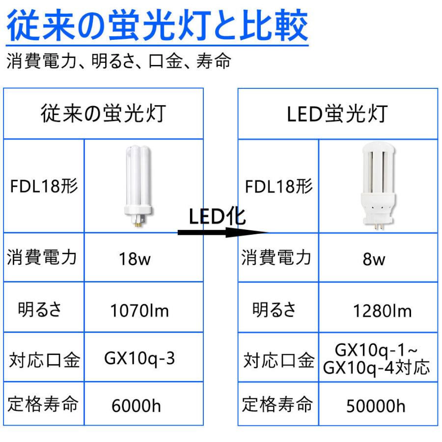 FDL18EX LEDコンパクト蛍光灯 FDL18W相当 FDL18EX-L 消費電力8W FDL18EX LEDコンパクト蛍光灯 FDL18W相当 FDL18EX-L 消費電力8W
