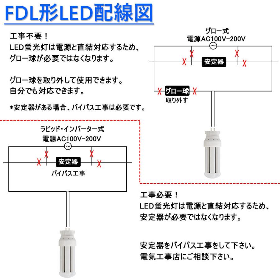 FDL18EX LEDコンパクト蛍光灯 FDL18W相当 FDL18EX-L 消費電力8W 1280LM