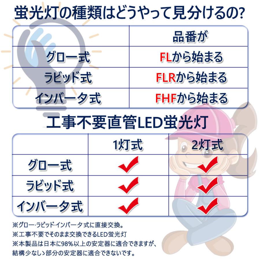 【10本セット】LED蛍光灯 40w形 直管120cm 全工事不要 広角180度 40W型 36W 7200lm G13口金 T10管径 グロー式/ラピッド式/インバーター式対応 色選択 2年保証｜osakanumberone｜03