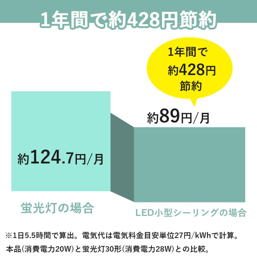 2年保証 PSE認証】LEDシーリングライト 6畳 8畳 昼白色 20W 200lm