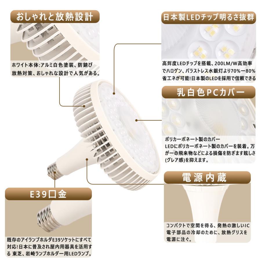 【20個】LED ビーム電球 150W 口金E39 30000LM高輝度 ledランプ1500W相当 LED電球 散光型 ビームライト 看板照明 省エネ 高品質 長寿命 屋内用【1年保証】色選択の画像