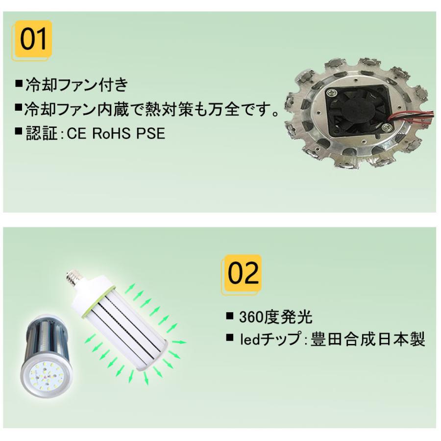 LEDコーンライト LED 水銀ランプ 150W LED電球 E39口金 24000Lm/3000K