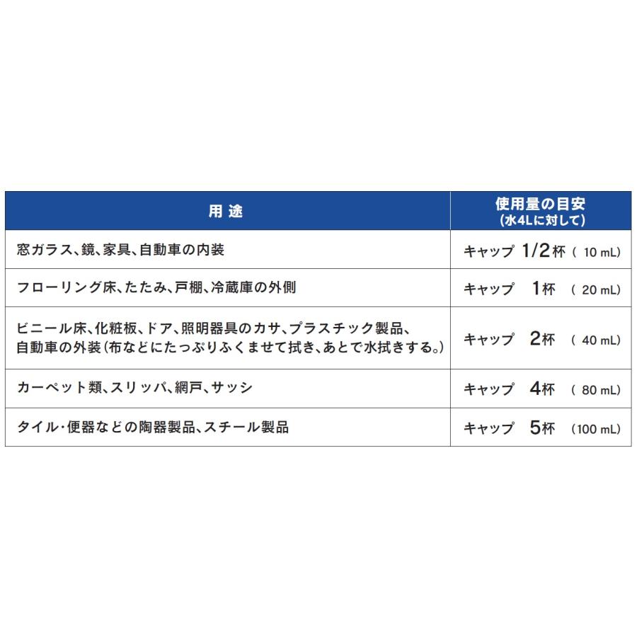 Kao（花王） マイペット 4.5L×4本 業務用 正規品 : 洗剤屋.com ヤフー