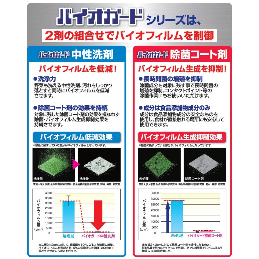 Kao（花王） バイオガード 中性洗剤 5L×2本 業務用 正規品 : 洗剤屋