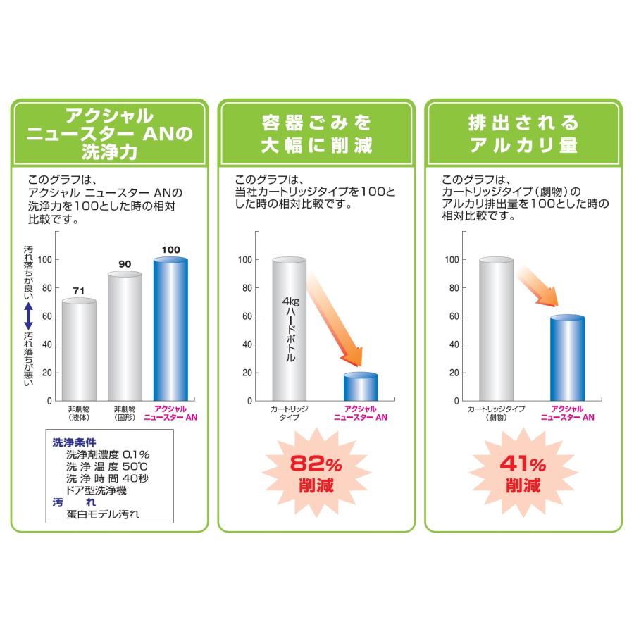 Kao 花王 アクシャル ニュースターAN 2kg×8袋 業務用 : 洗剤屋