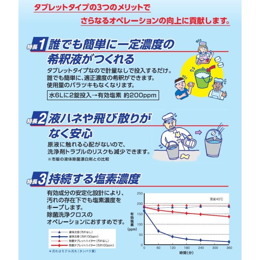 Kao（花王） 除菌タブレットハイター 120錠×8箱 業務用 正規品 : 洗剤