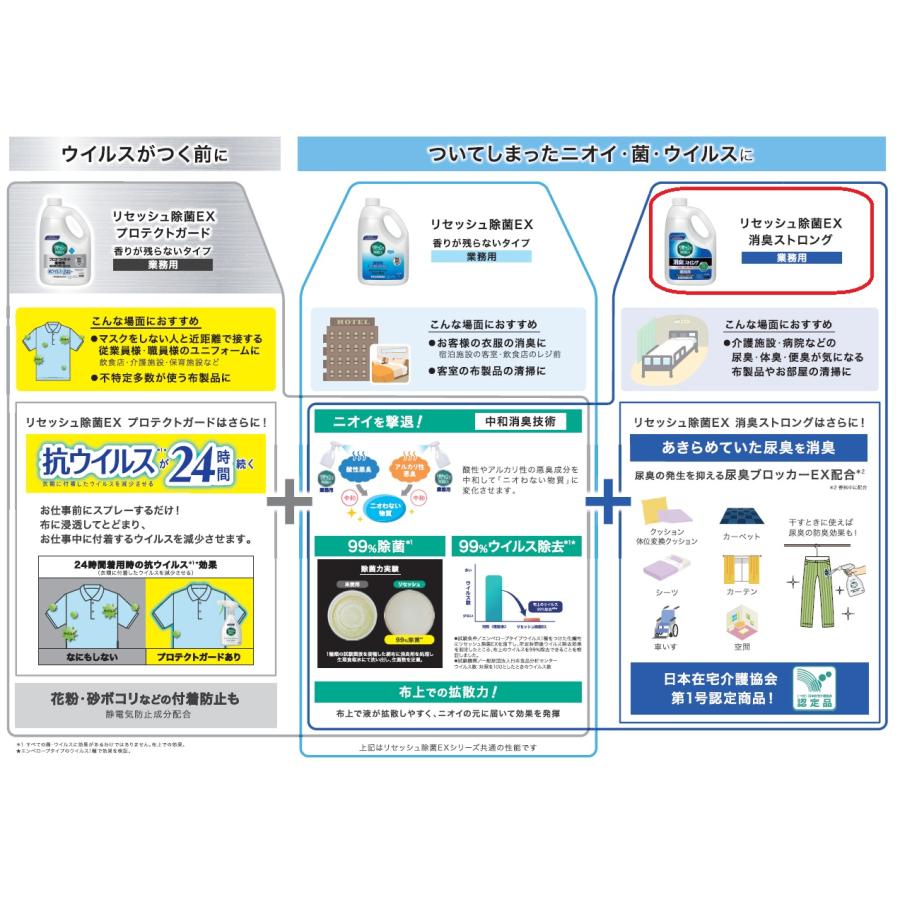 Kao（花王） リセッシュ除菌EX 消臭ストロング 2L 業務用 正規品
