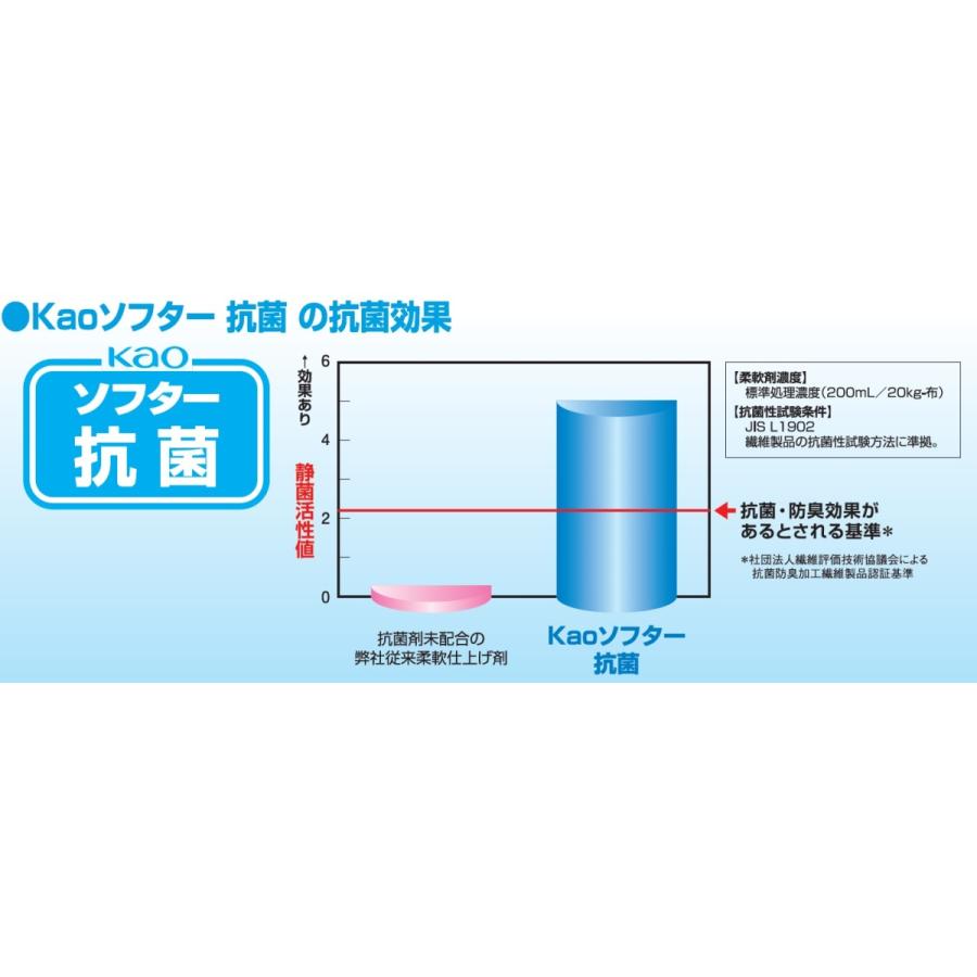 花王　kaoソフター　抗菌　15kg　業務用