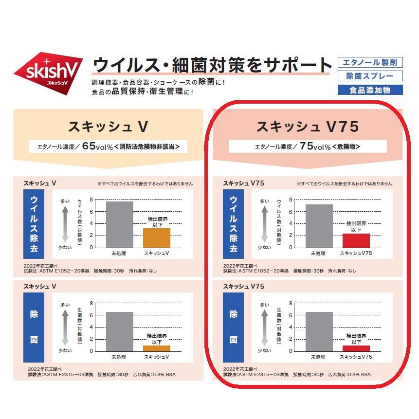 Kao（花王） スキッシュV75 4.5L×3本 業務用 正規品 : 洗剤屋.com
