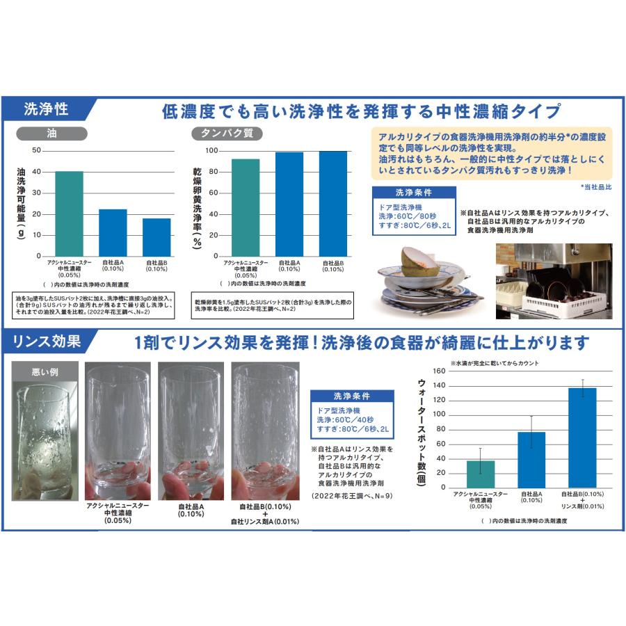 花王　アクシャル　ニュースター　中性濃縮　4.5kg×2袋　業務用｜osakashopkira2｜05