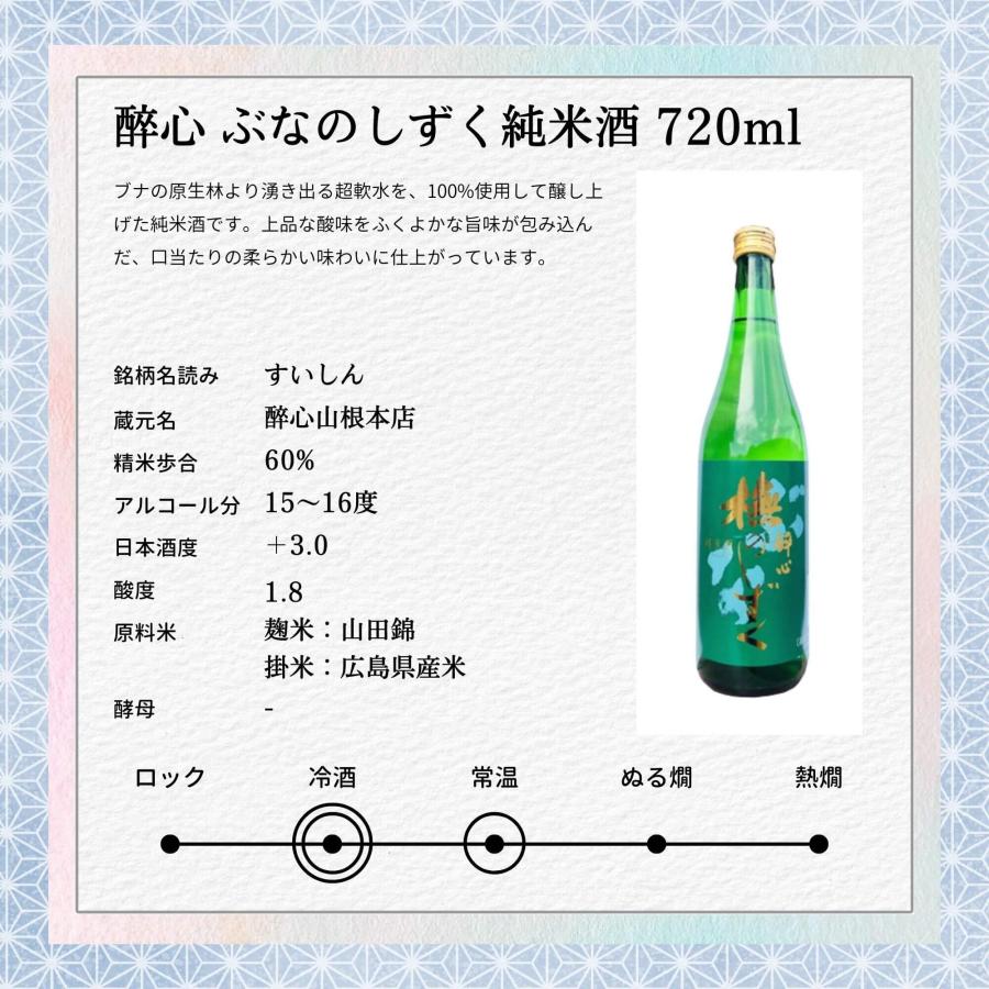 日本酒 広島 福袋 飲み比べセット 720ml×6本入り 送料無料 家飲み 宅