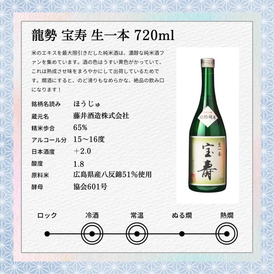 日本酒　広島　福袋　飲み比べセット　720ml×6本入り　送料無料　家飲み　宅飲み　賀茂鶴　誠鏡　醉心　雨後の月　美和桜　宝寿｜osakestyleplus｜09