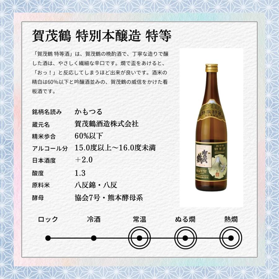 銘酒 飲み比べセット 720×5本 広島 日本酒 賀茂鶴 誠鏡 まぼろし 銘酒 飲み比べセット 720×5本 広島 日本酒 賀茂鶴 誠鏡 まぼろし