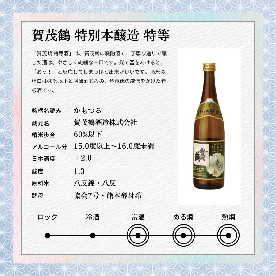 銘酒　飲み比べセット　720×5本　広島　日本酒　賀茂鶴　誠鏡　まぼろし　亀齢　美和桜　龍勢　ギフト　プレゼント　お酒｜osakestyleplus｜06