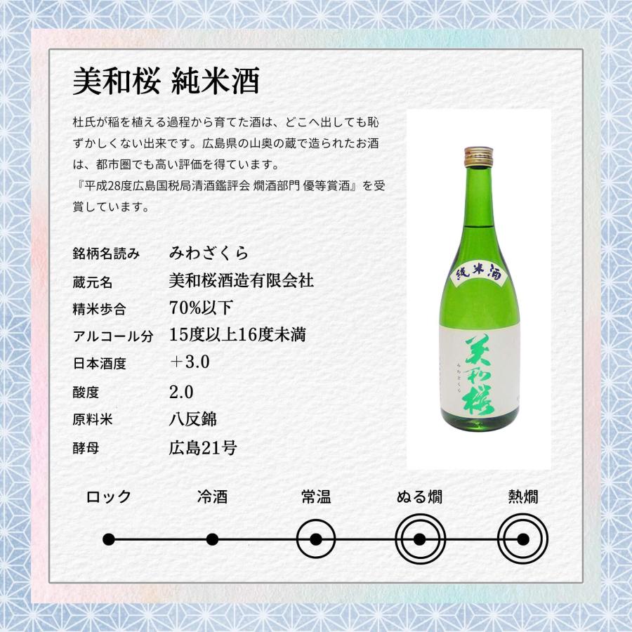 銘酒 飲み比べセット 720×5本 広島 日本酒 賀茂鶴 誠鏡 まぼろし 亀齢