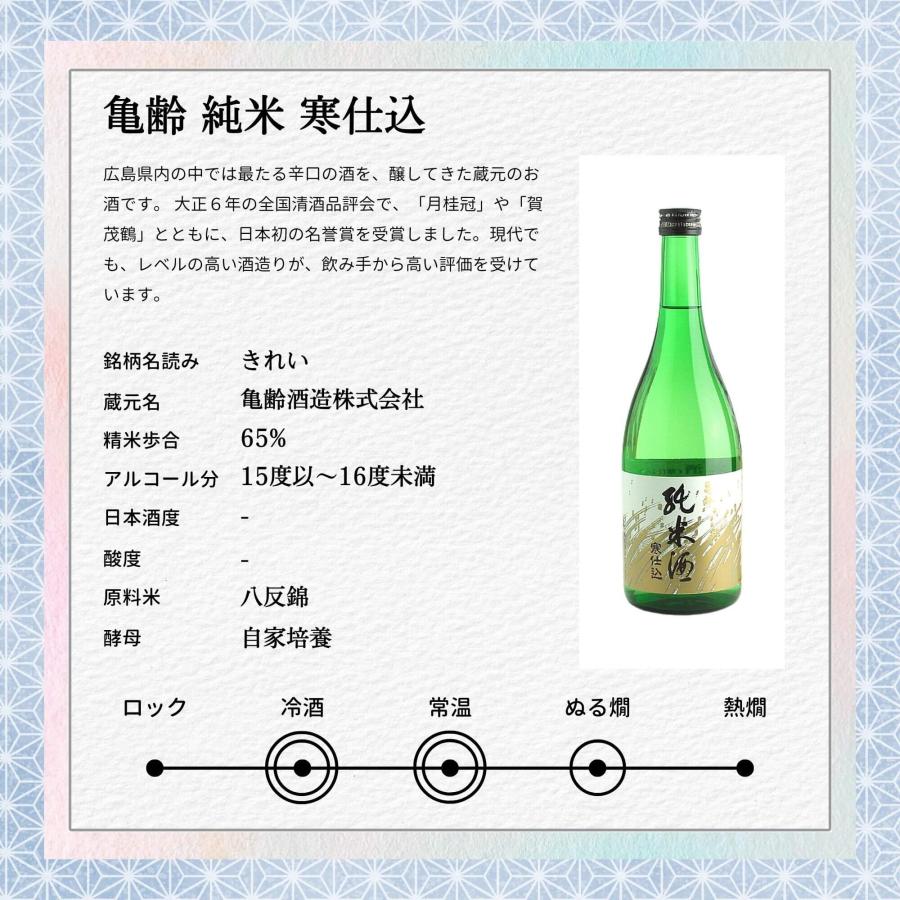 銘酒 飲み比べセット 720×5本 広島 日本酒 賀茂鶴 誠鏡 まぼろし 亀齢
