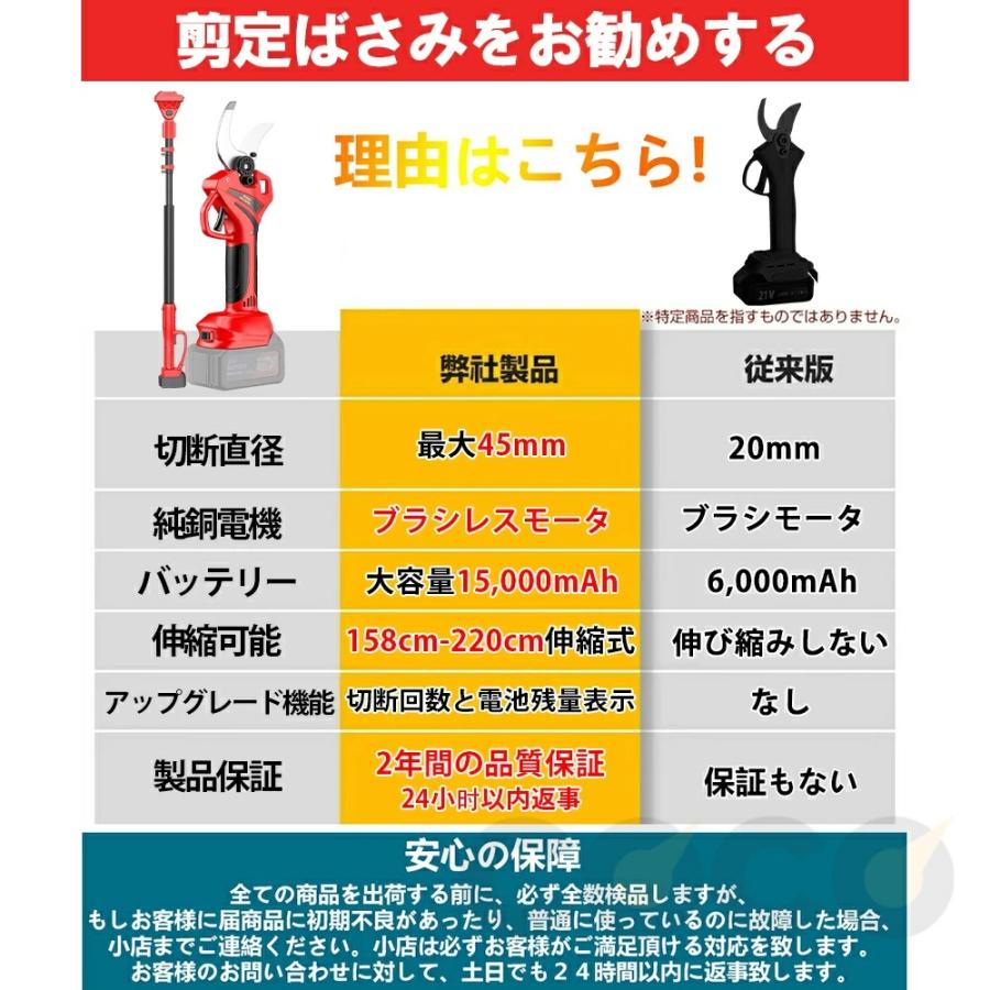剪定ばさみ 充電式 高枝切り マキタバッテリー互換 切断直径45mm 軽量 電池残量表示 伸縮式 250cm 延長ポール ブラシレスモーター 枝切り 果樹用 家庭用 女性用 |  | 02