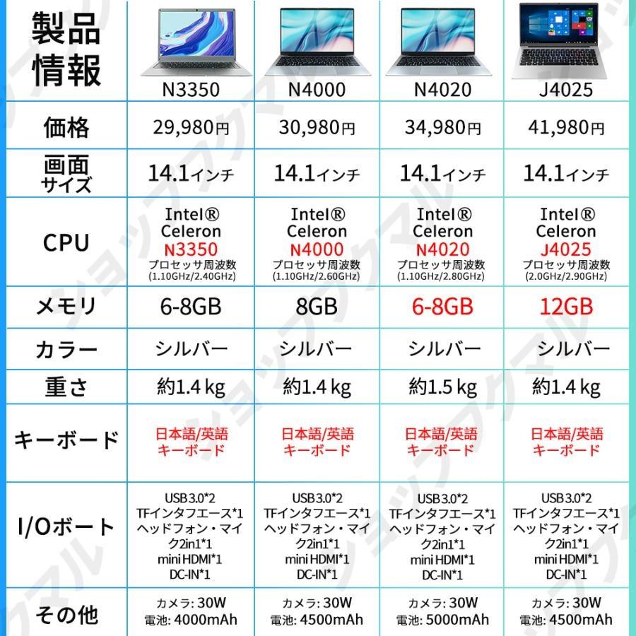 ノートパソコン 初期設定済 windows11 第13世代 日本語配列キーボード 14/15.6インチ フルHD液晶 メモリ16 32GB SSD 1000GB WEBカメラ  安い 在宅勤務 学生向け |  | 20