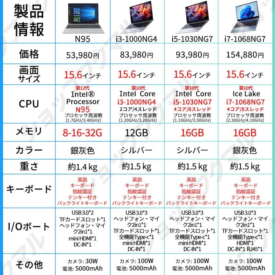 ノートパソコン 初期設定済 windows11 第13世代 日本語配列キーボード 14/15.6インチ フルHD液晶 メモリ16 32GB SSD 1000GB WEBカメラ  安い 在宅勤務 学生向け |  | 22