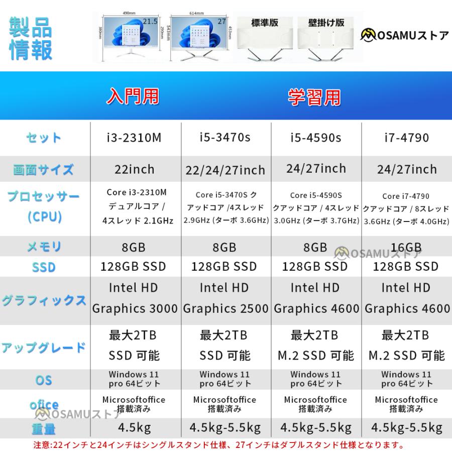 インテル（intel） デスクトップパソコン 一体型PC Webカメラ搭載