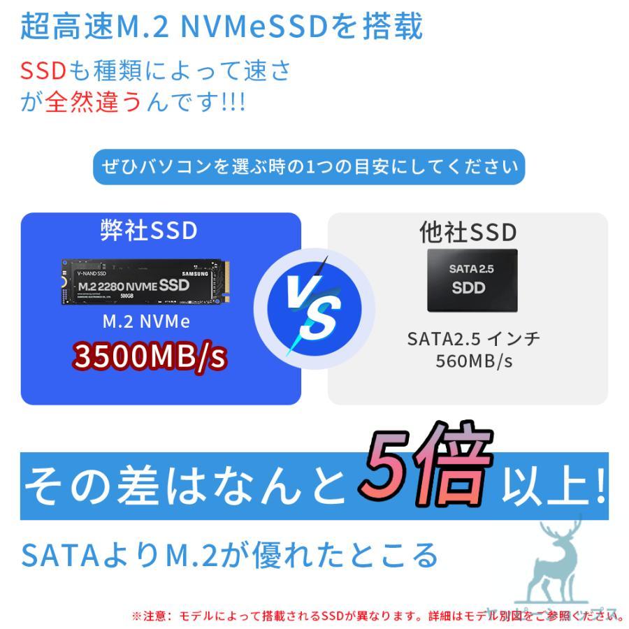 インテル（intel） デスクトップパソコン 一体型PC Webカメラ搭載