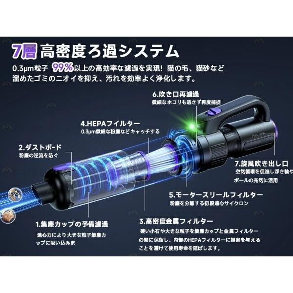 掃除機 コードレス 軽量 ハンディ 充電式 自走式 4WAY 3段階吸引力調節