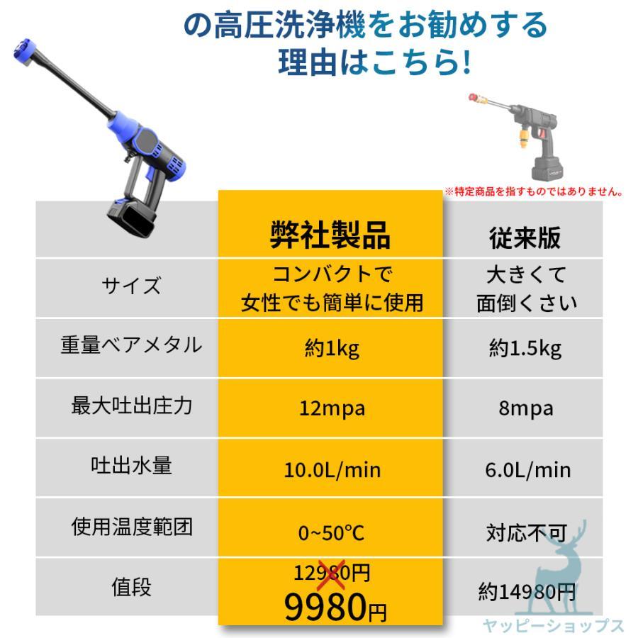 高圧洗浄機 コードレス 充電式 6in1 高水圧 12MPa 22L折り畳みバケツ 軽量 強力噴射 8-12M マキタバッテリー対応 水道接続 自吸式 電動工具 洗車 夏の掃除 家庭 |  | 10