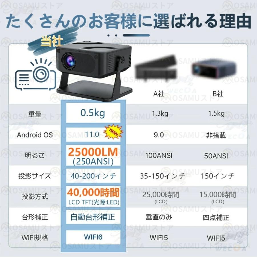 プロジェクター 小型 家庭用 4K対応 25000LM高輝度 Wi-Fi6 Android11