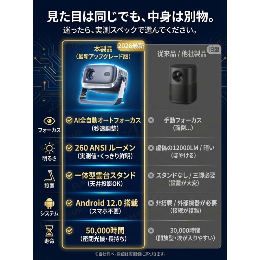 プロジェクター 小型 家庭用 Android12搭載 4K対応 全自動フォーカス